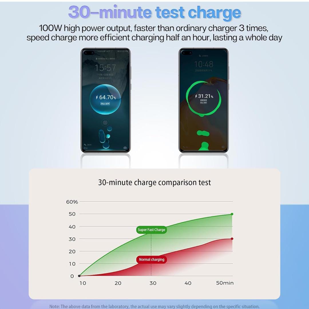 4-in-1 Retractable Car Charger - 120W Super Fast Charging, 31.5 Inch Retractable Cables, Dual USB Ports, Compatible with iPhone, iPad, Pixel, Android Phones & Tablets