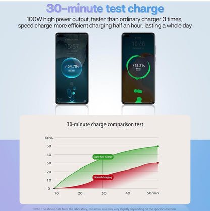 4-in-1 Retractable Car Charger - 120W Super Fast Charging, 31.5 Inch Retractable Cables, Dual USB Ports, Compatible with iPhone, iPad, Pixel, Android Phones & Tablets